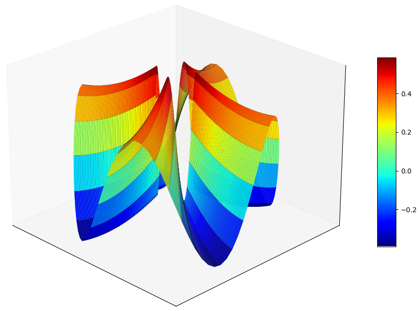 FEM-Simulation, Messung und Berechnung